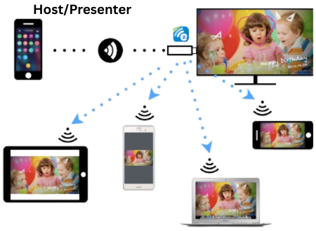 One device to a public display and multiple end devices